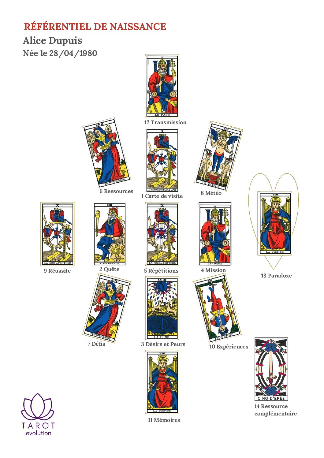 Référentiel de Naissance 2